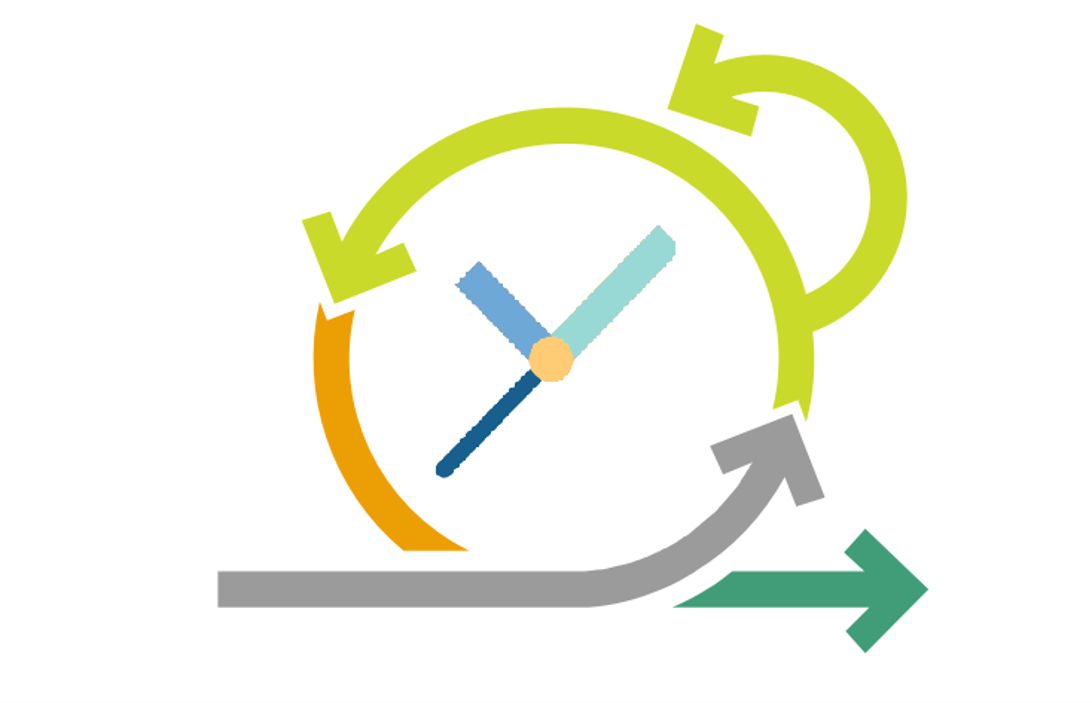 Time Boxing
